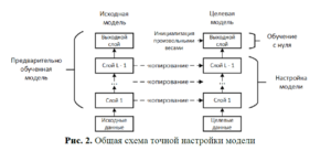 Улучшение качества изображений с помощью машинного обучения